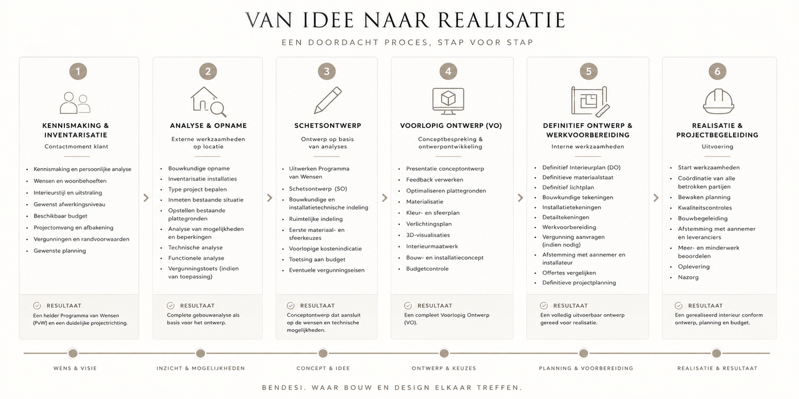 projectplanning